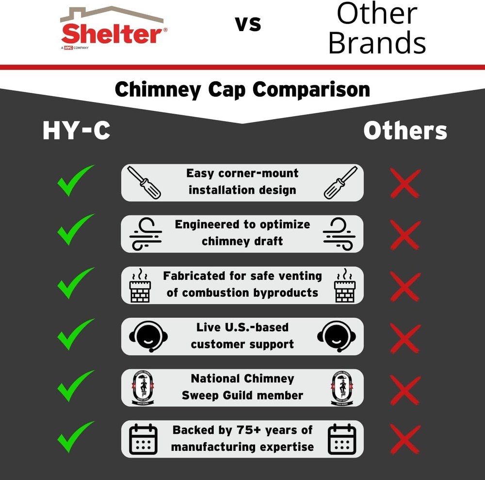 9x9 Chimney Cap, Fully Assembled, Galvanized Steel