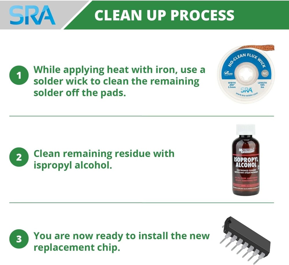 Fast Chip SMD Removal Kit with Flux for Easy PCB Component Removal