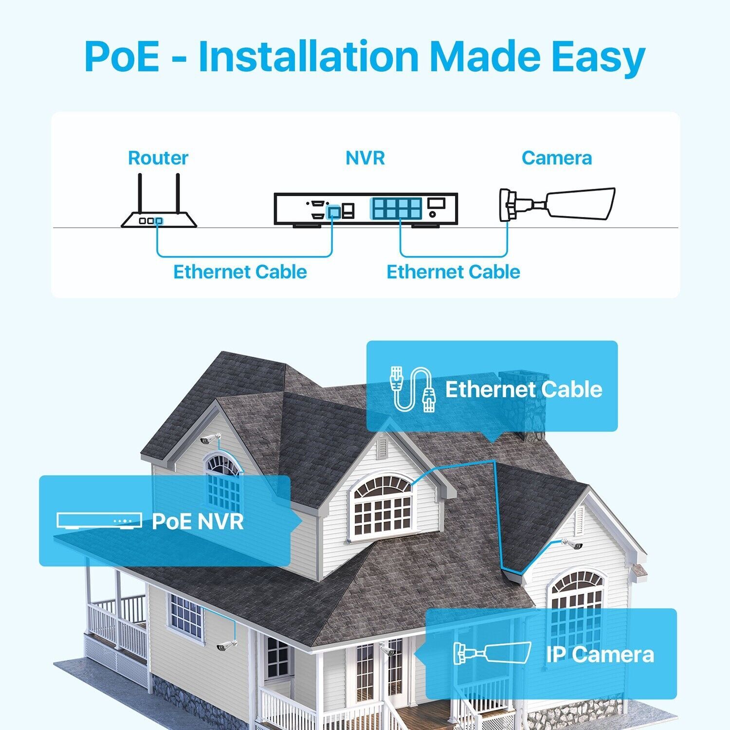 ZOSI 4K 8 Channel CCTV POE NVR Network 24/7 Video Recorder with 2TB Hard Drive
