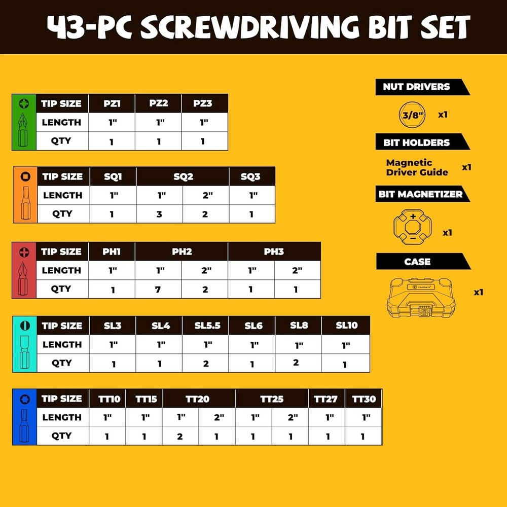 Mulwark 43-Piece Impact Screwdriver Bit Set