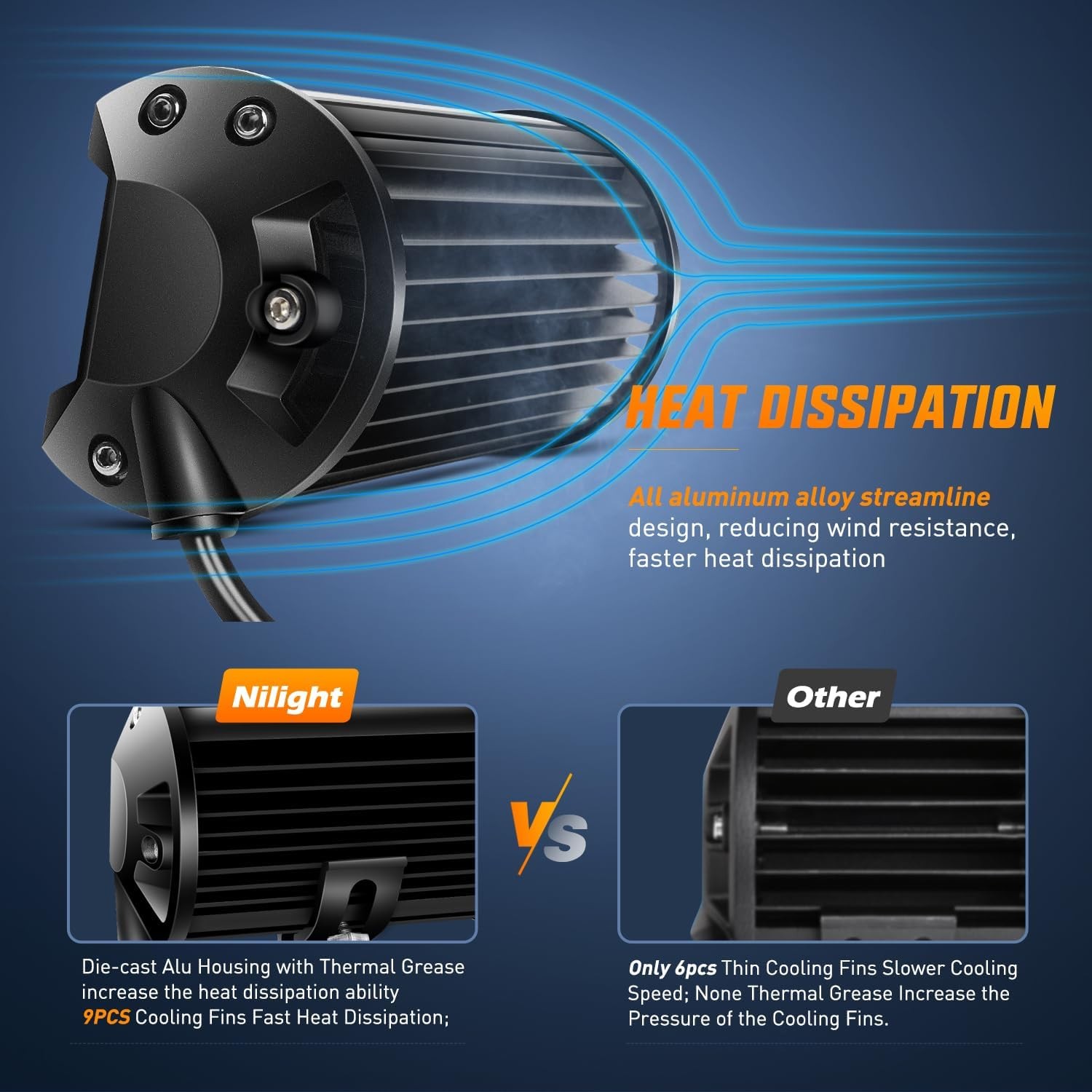 Nilight 20 Inch LED Light Bar Blue Triple Row 420W Spot & Flood Combo Light