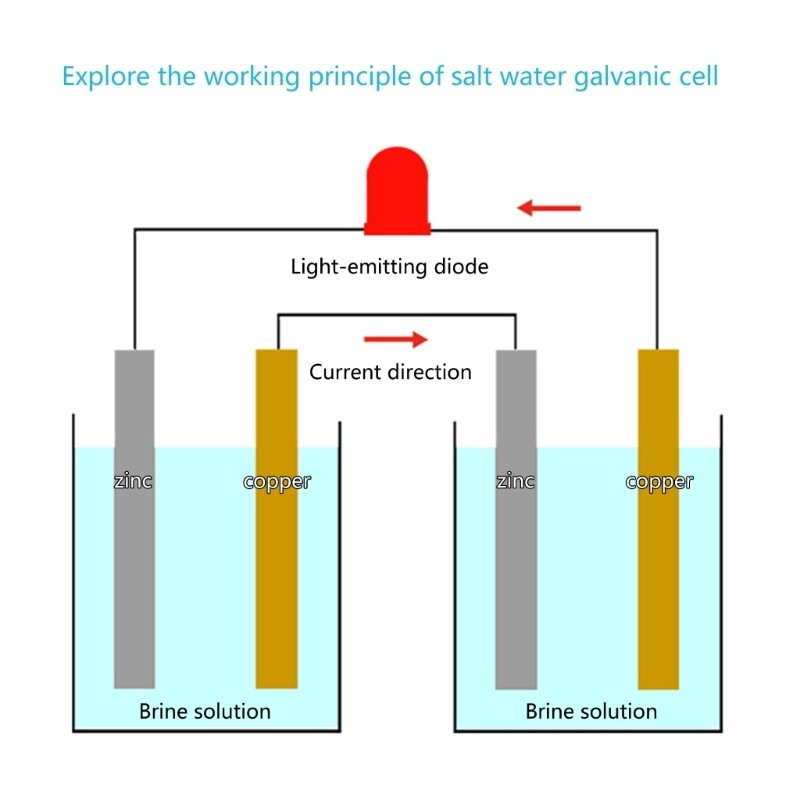 Saltwater Power Generation Experiment for Learning Physics Electricity Principle