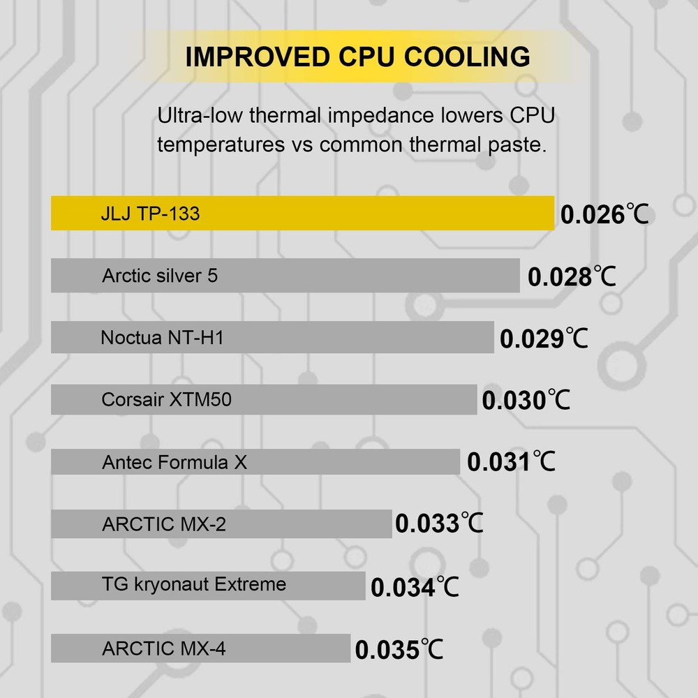 Thermal Paste, 12g CPU Paste Thermal Compound Paste Heatsink for IC/Processor...