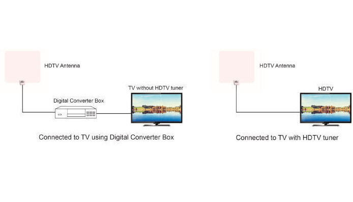 Digital Indoor TV Antenna Long Range 35 Miles Flat HDTV VHF UHF White Multi LOT