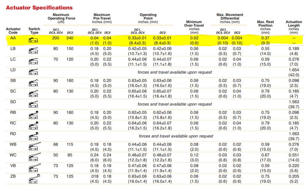 CHERRY - DC2C-E5AA - Switch, Sealed Micro Push Button, SPDT, 10Amp 125/250V NEW