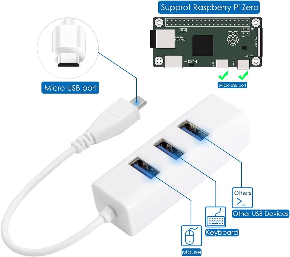 Pi Zero Aluminum Case Kit with Pin Header, OTG Hub, HDMI Adapter, On/Off Switch