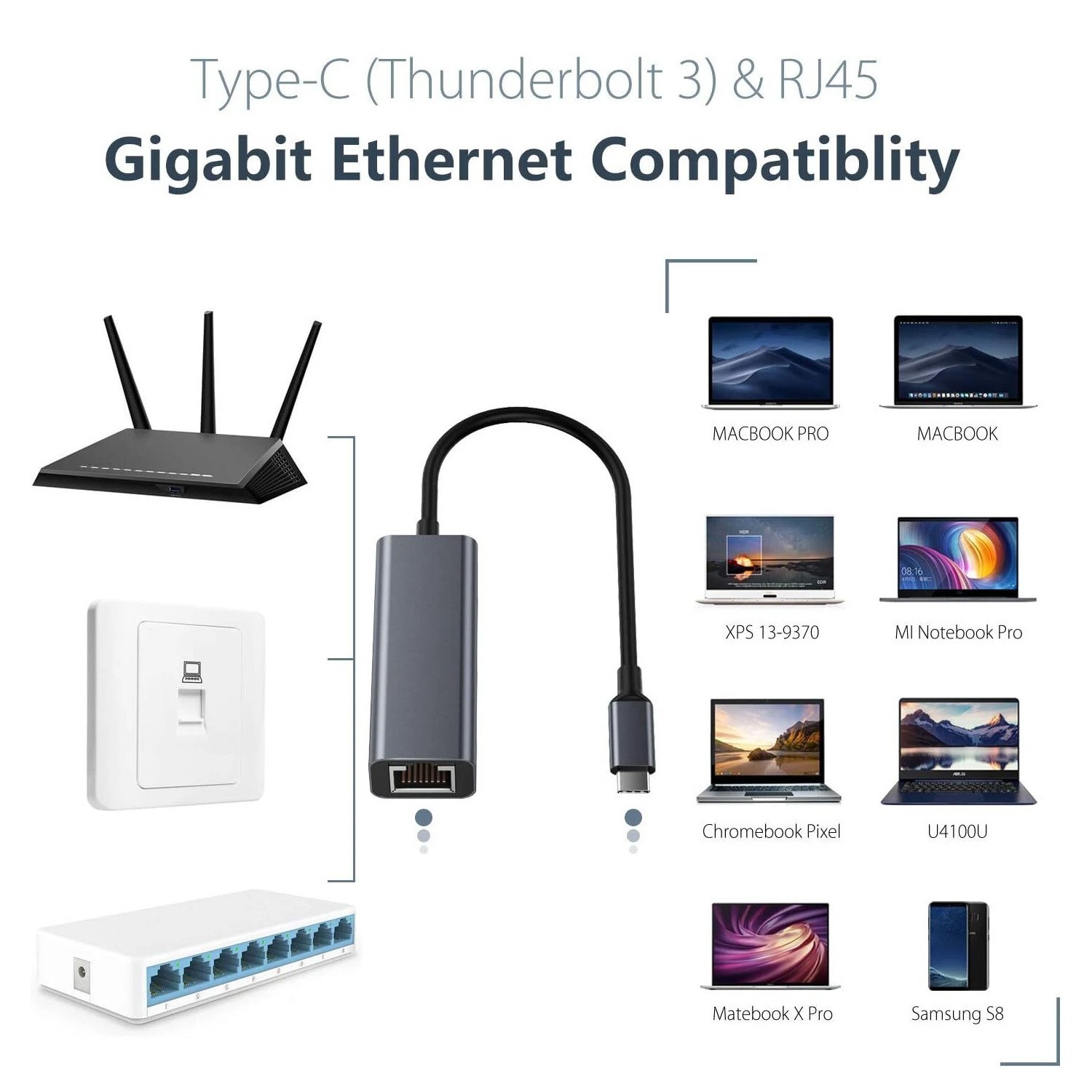 USB-C 3.1 Gigabit Ethernet LAN RJ45 1000Mbps Network Adapter for PC Mac Android