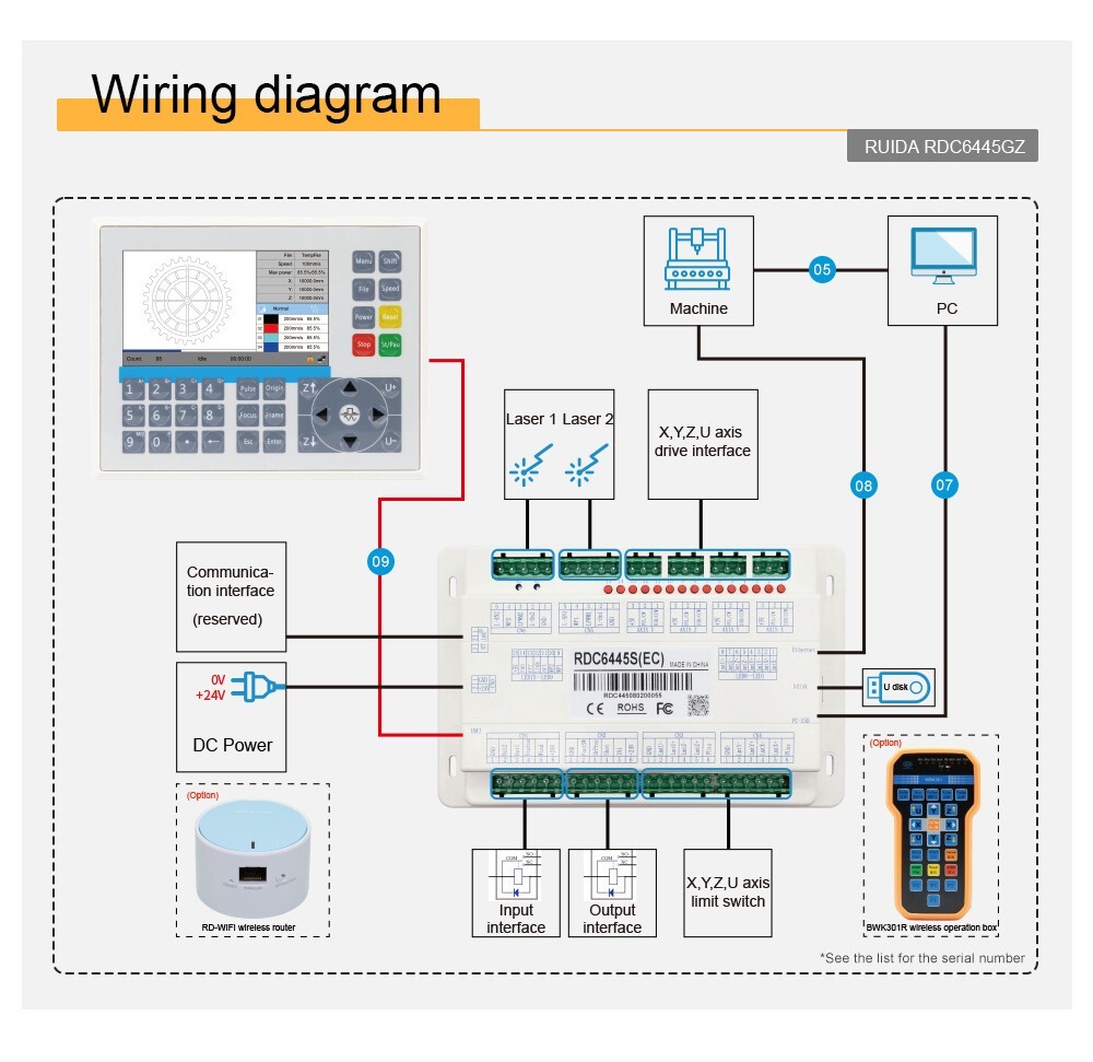 For Cutting Engraving Machine Ruida RDC6445GZ Co2 Laser DSP Controller System