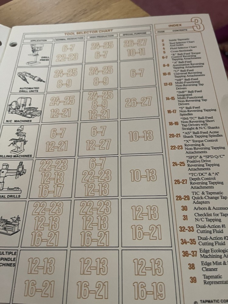 Tapmatic General Catalog '84 #840
