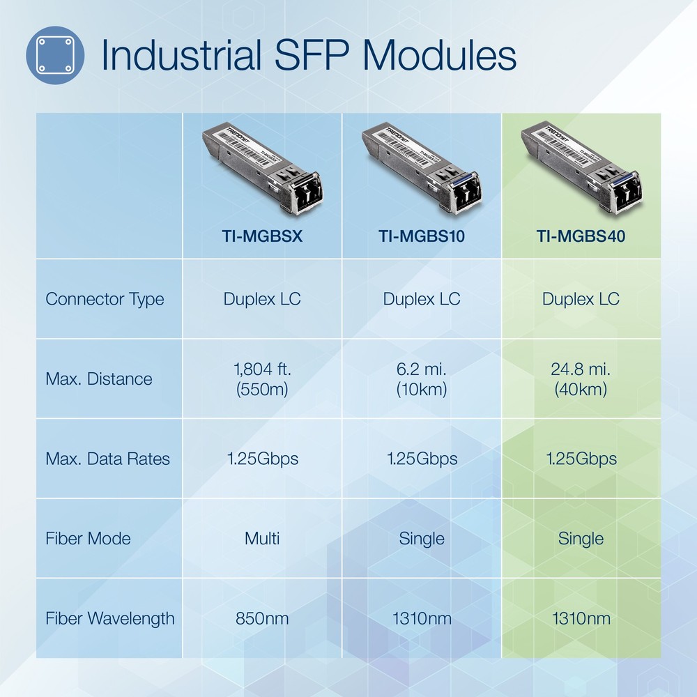 TRENDnet TI-MGBS40 Hardened Mini-GBIC Single-Mode LC Module (40KM)