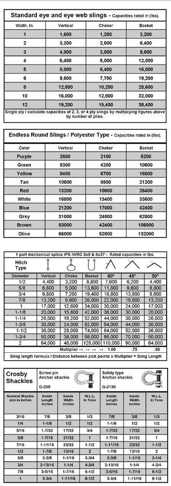 10 in Set-Rigging Reference Cards. Made in USA. Laminated, scored for folding
