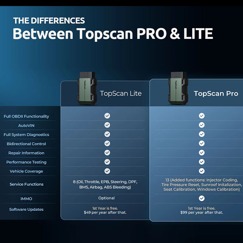 2025 TOPDON PRO Car Key Programmer Pin Code Reader All Key Lost Programming Tool