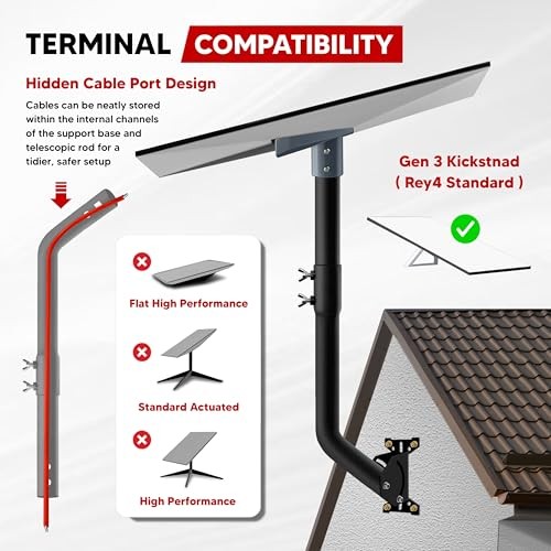 Gen 3 Starlink Mount - Adjustable Starlink Mounting Kit with Telescoping