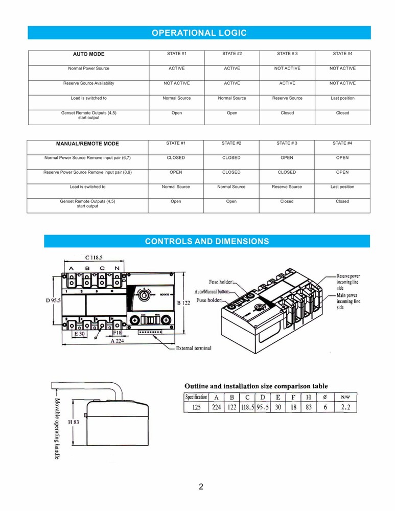 4PRO ATS-125A-4P-RSC Automatic Changeover Transfer Switch