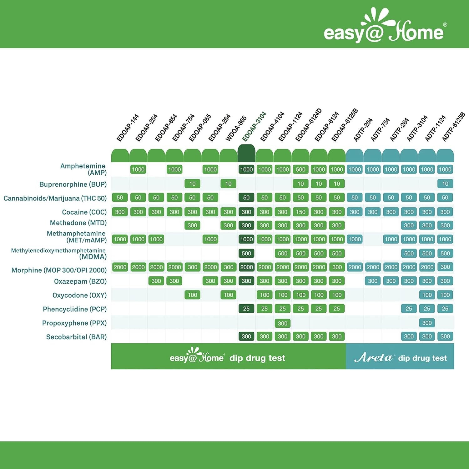 Easy@Home 10 Panel Instant Dip Drug Testing Kits-#EDOAP-3104 -100 (25x4) Pack