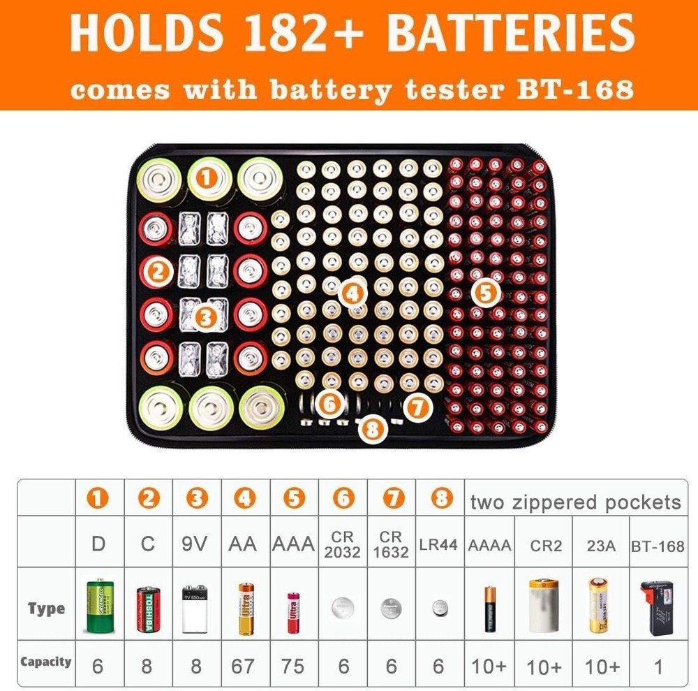 Compact Battery Organizer Bag for AA AAA C D 9V with Fireproof Protection