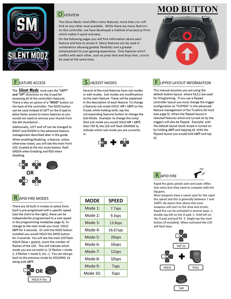 Black V4 Pro Modded + 4 Reflex Paddles Silent Modz Wireless Controller for PS5