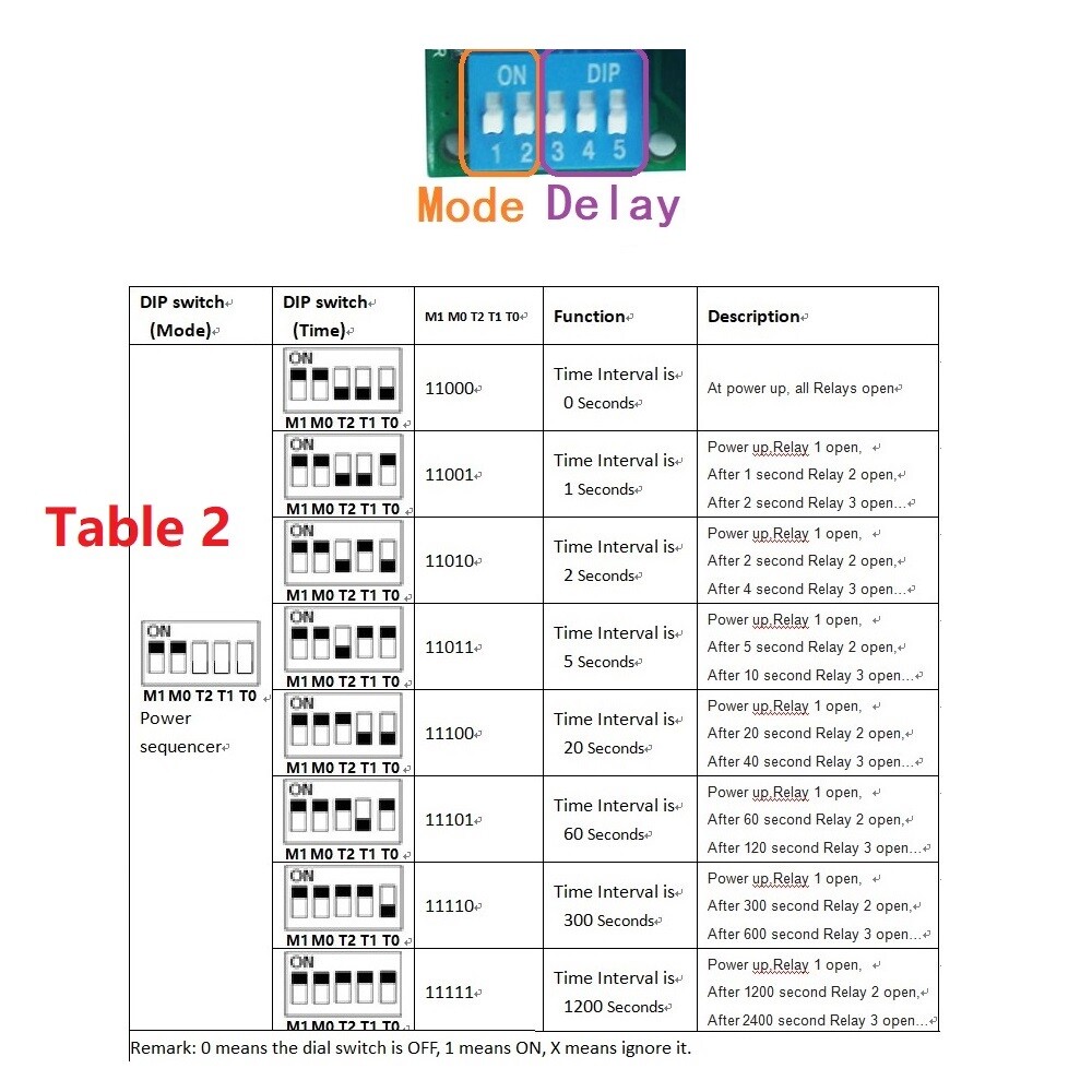 24V 4CH Toggle/ Delay Dip Switch Relay Flip-Flop Bistable Self-locking Trigger