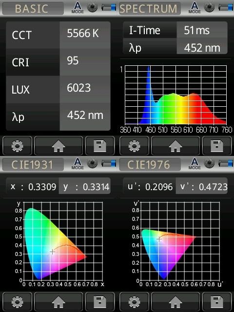 Fotodiox Pro LED100WB-56 Studio LED, High Daylight LED 5600K Studio Light