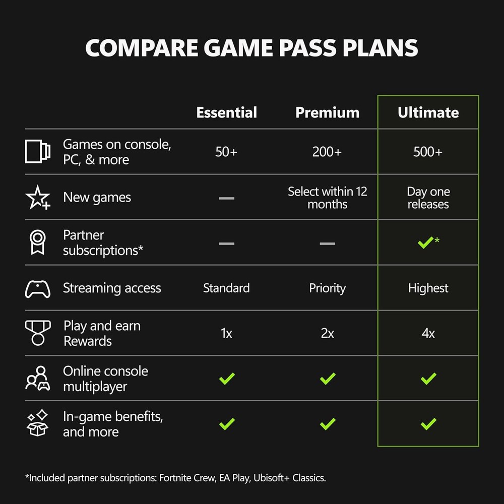 Microsoft XBOX Game Pass Ultimate 1 Month Membership - [Digital Code]