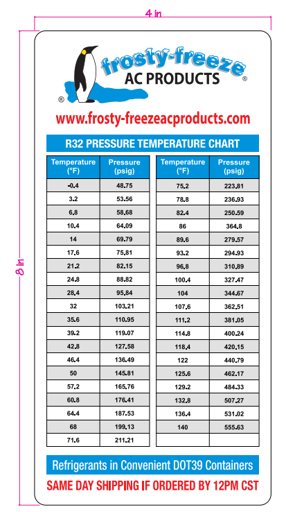 r32 refrigerant gas temperature pressure chart, 0 to 140F Relationship 4" x 8"