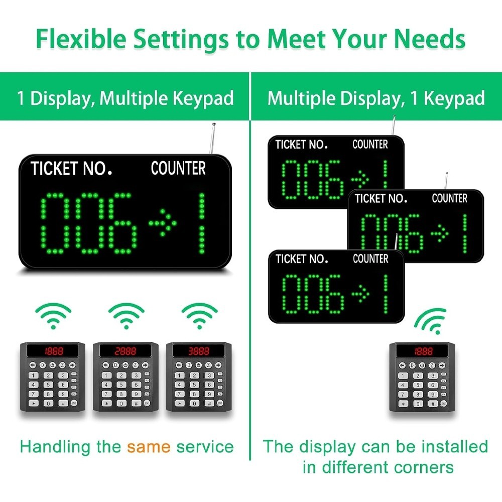 Take a Number Machine Queue Wireless Calling System with 3 Keypad 1 Display
