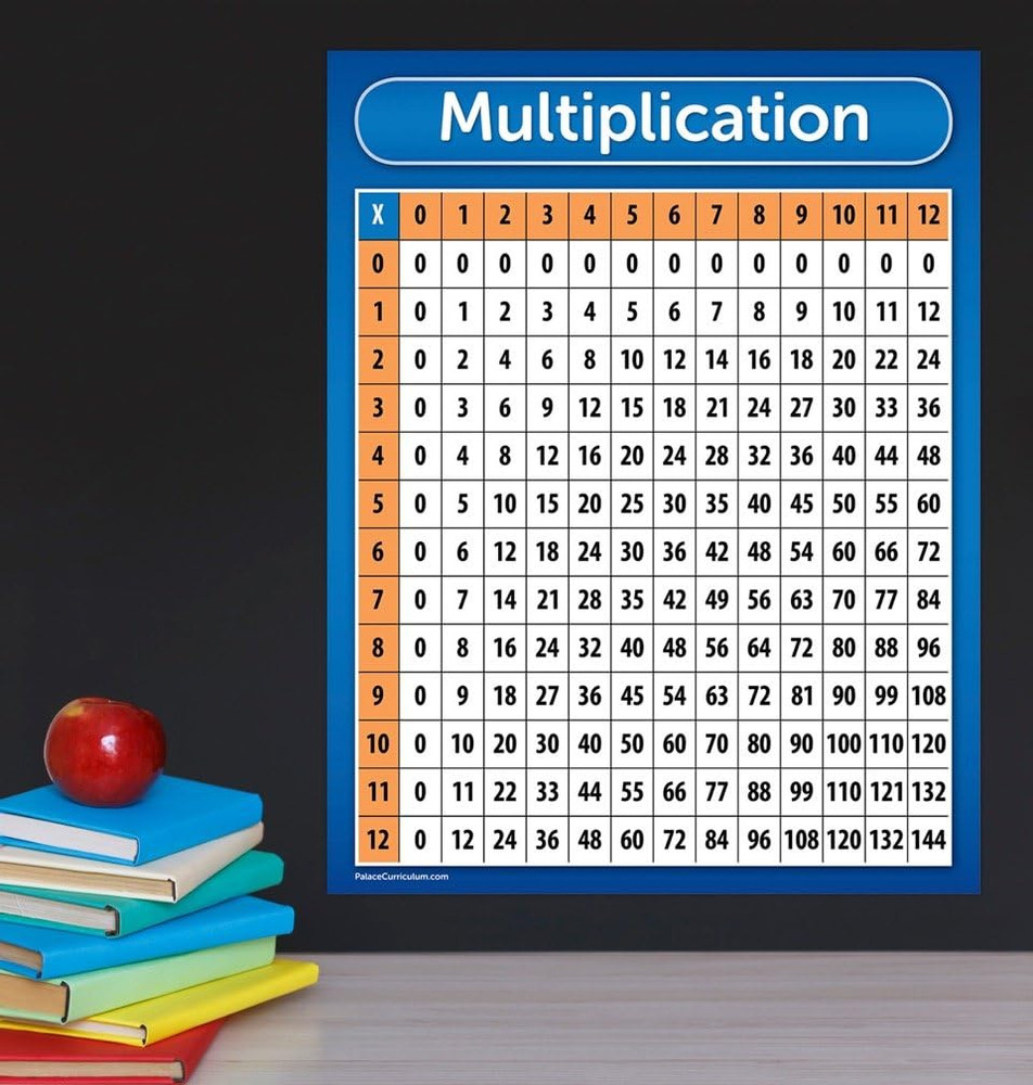 Multiplication Table Chart Poster - LAMINATED 18" X 24"