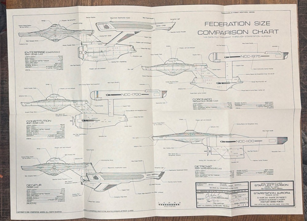 Datachart: Federation Size Comparison Chart II - UFP - 4 Sheets (2 Xtra Sheets)