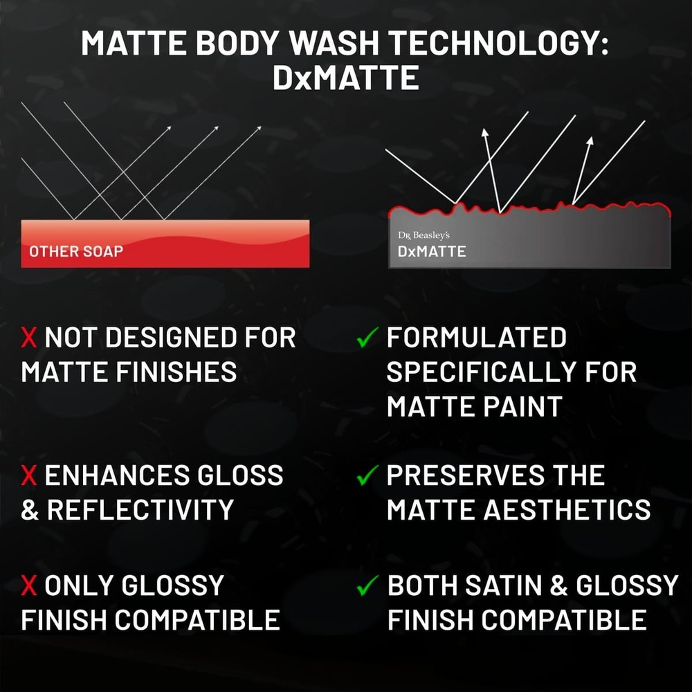 Dr Beasley's Matte Body Wash 12oz