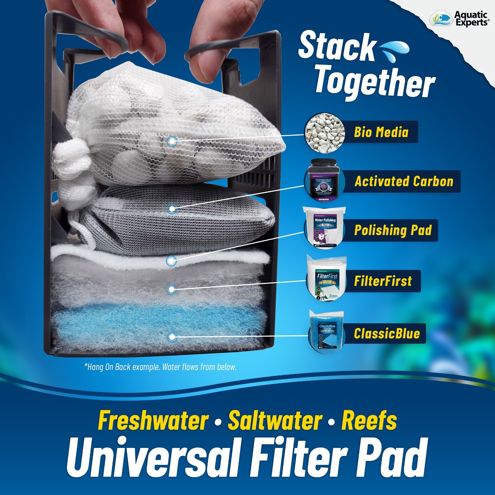 ClassicBlue Bonded Freshwater and Saltwater Safe Aquarium Filter Pad 0.75" Thick
