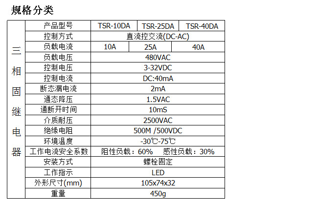 Scnulber three-phase solid state relay TSR-25DA 480VAC 25A DC control AC