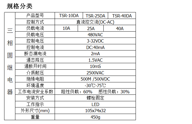 Scnulber three-phase solid state relay TSR-40DA 480VAC 40A DC control AC