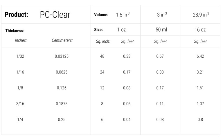 PC-Clear™ Epoxy Kit - Medium Viscosity Clear Liquid Epoxy