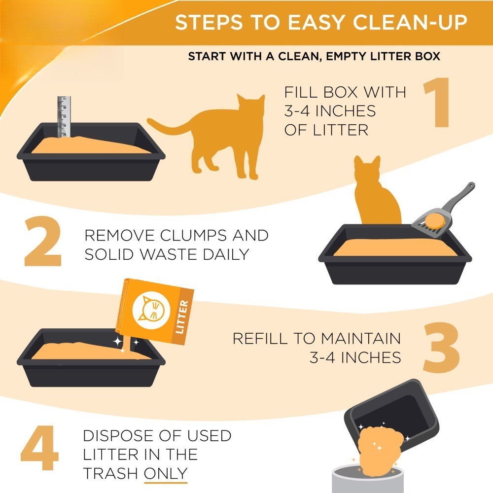 (2 pack) Multi-Cat Clumping Litter Unscented, 20 lb
