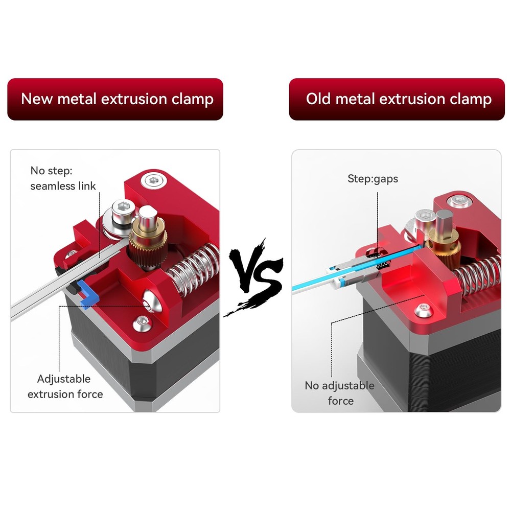 Creality 3D Printer Extruder Kit, Ajustable Extrusion Force, High Quality Red