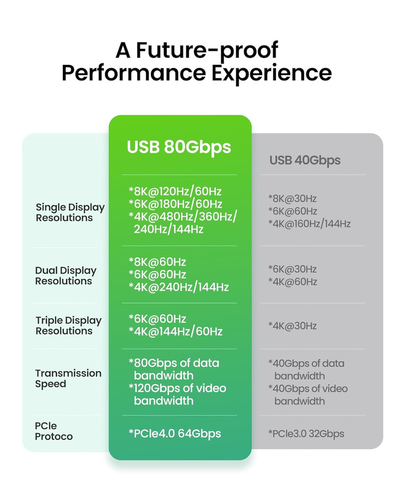 Fitee Thunderbolt 5 Cable 5FT Compatible, 80Gbps USB4 Cable, PD3.1 240W Charging