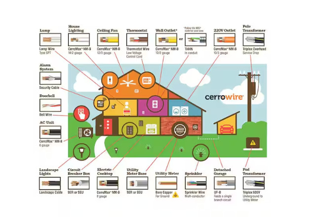 Cerrowire 100 ft. 10 Gauge Green Stranded Copper THHN Wire