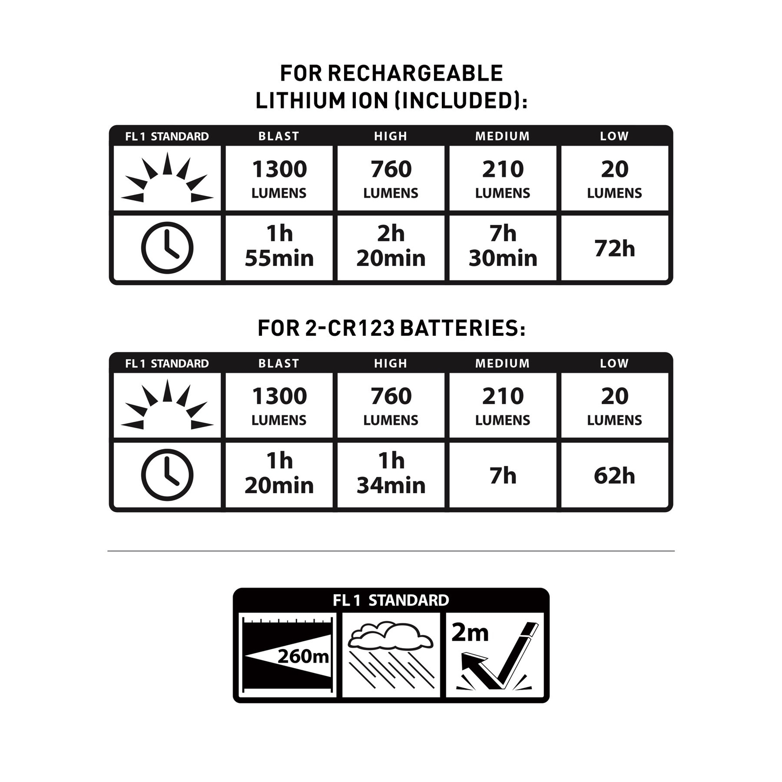 Nite Ize INOVA T4R PowerSwitch Rechargeable Tactical Flashlight