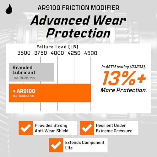 AR9100 Friction Modifier Value Pack - Two 16oz Bottles AR9100 (16oz) - 2 Pack