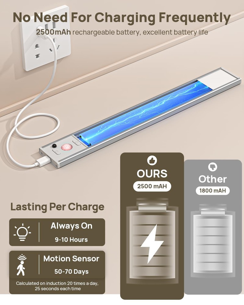 Kitchen Cabinet Lighting - 12in Led Motion Sensor Dimmable 6 Pack