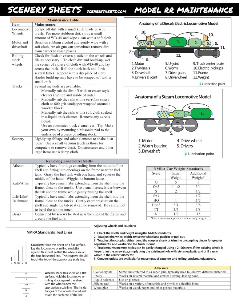 Model Railroad Laminated Scale Ruler & Reference Guide Cheatsheets - 7 Pages