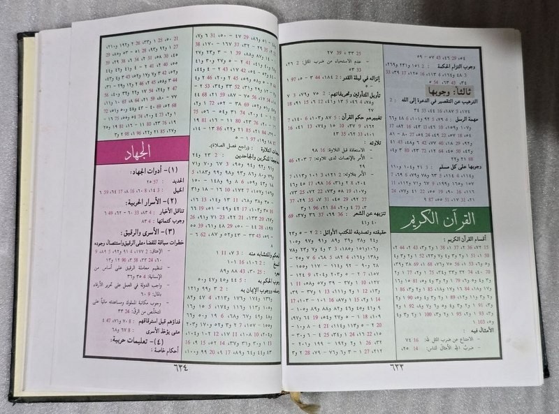 Holy Quran Book Text Koran القرآن الكريم مصحف التجويد وبهامشه تفسير حسنين مخلوف