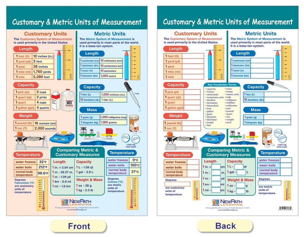 NewPath Learning Measurement Bulletin Board Charts, Set/4 - Laminated, Double...