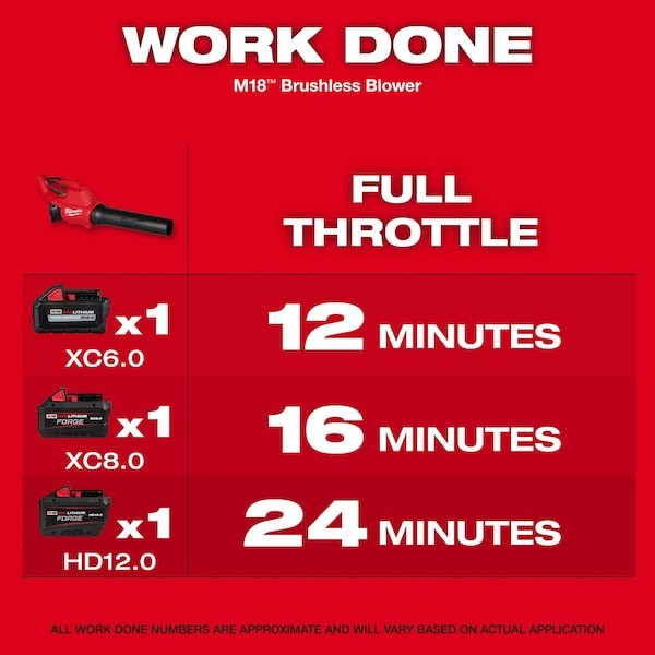 Milwaukee Tool 3044-20 Leaf Blower, 4.4 Lb, Cordless, 18V Dc