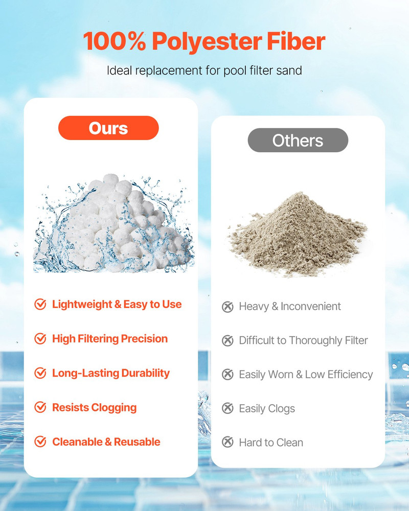 Pool Filter Balls for Sand Filter, 3.5 lbs, Filter Balls Replace Pool Filter Sa