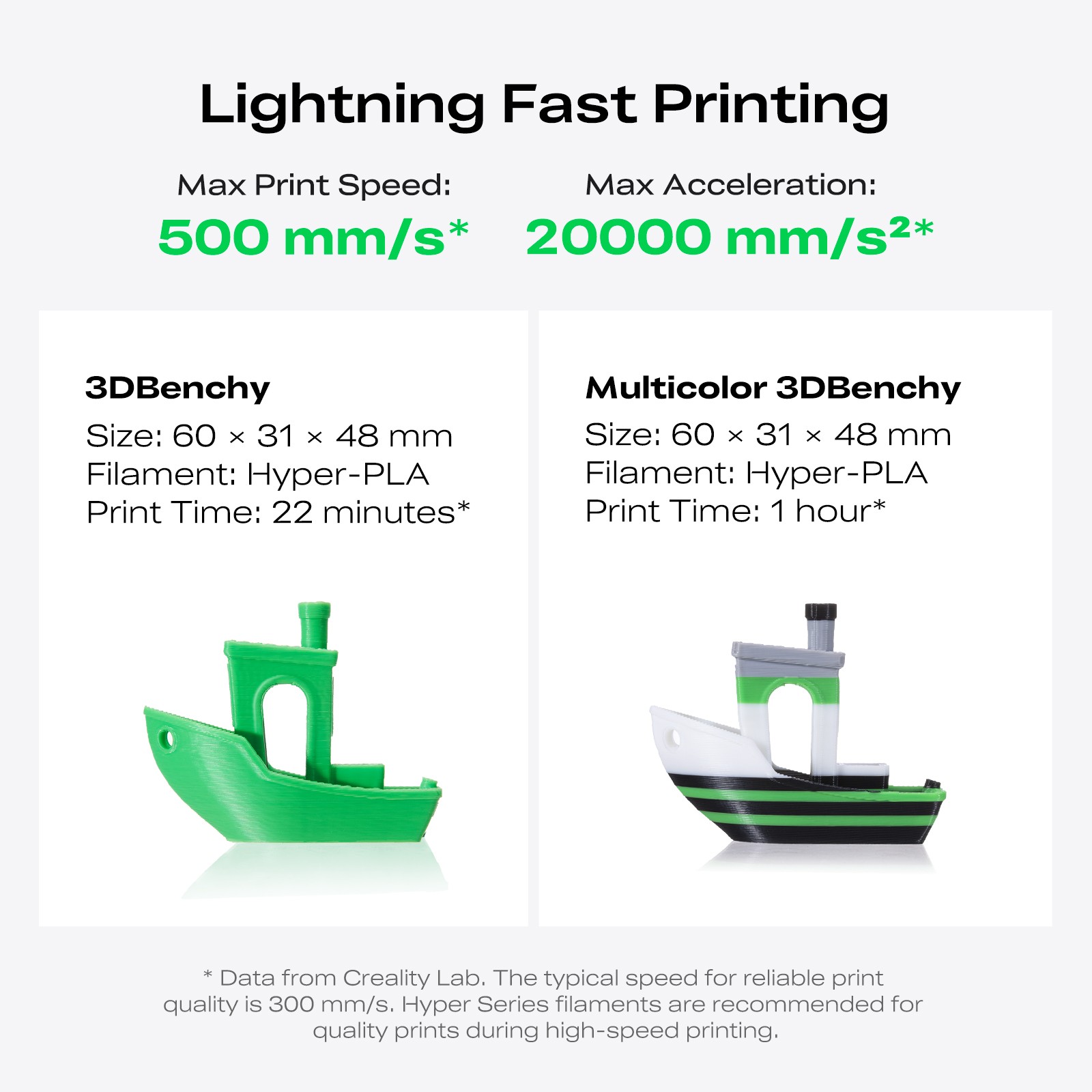 🔥On Sale! Creality K2 SE Combo 3D Printer 500mm/s 220*215 *245mm Printing Size