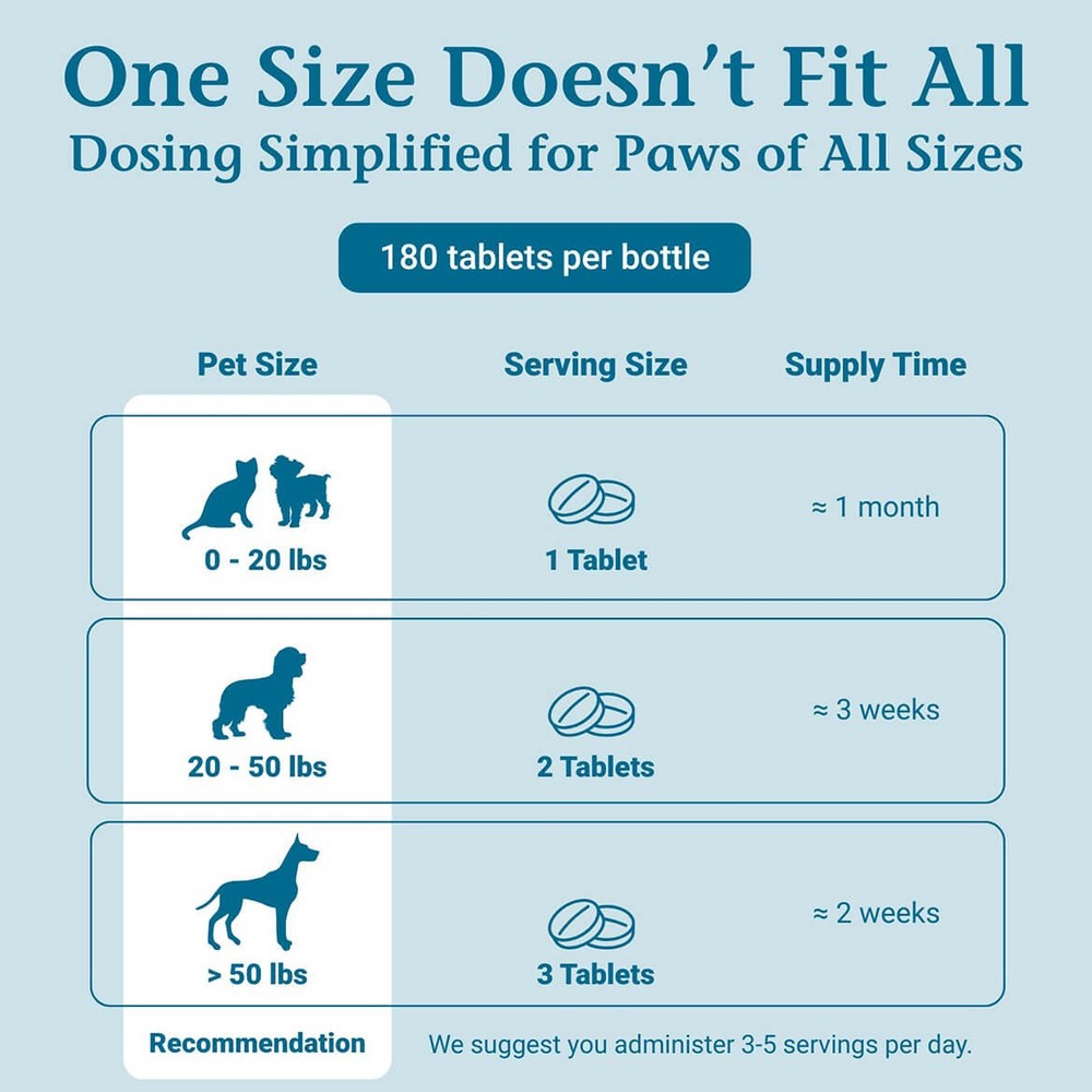 Pet Alive AmazaPet Tablet