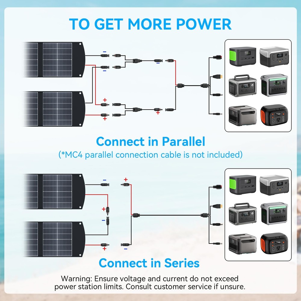 Ecosonique 200W Portable Solar Panel for Power Stations, Foldable & Lightweig...