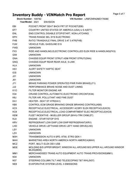 Driver Left Quarter Panel Fits 21-22 ENVISION 10276846