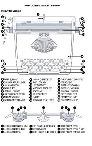 Royal 79101t Classic Manual Typewriter (mint Green)